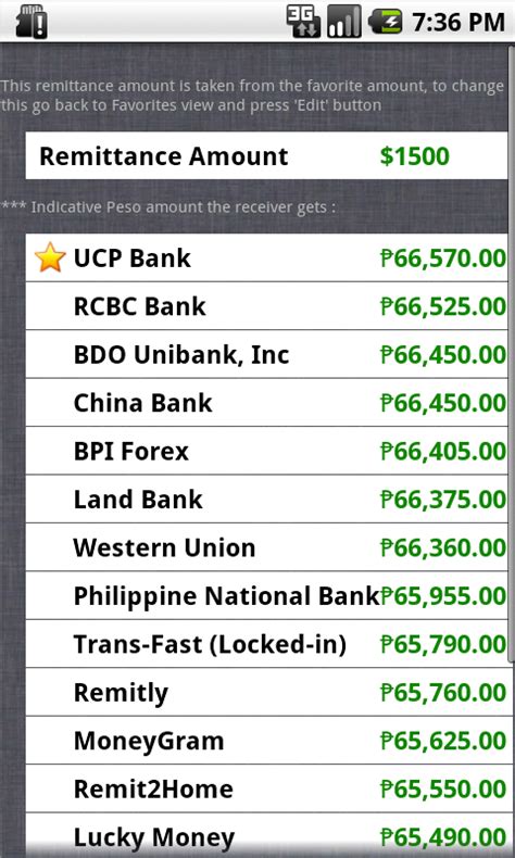 bpi exchange rate dollar to peso today